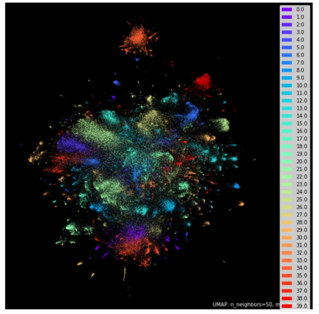 Semantic Encodings of YouTube Comments Clustered and Visualized in Two Dimensions. Copyright: Michael Tebbe
