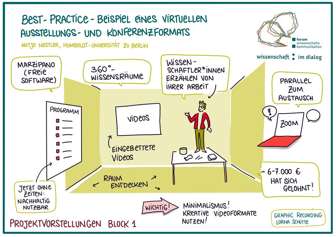 Visual Recording Forum Wissenschaftskommunikation 2021. Copyright: Lorna Schütte for »Wissenschaft im Dialog«
