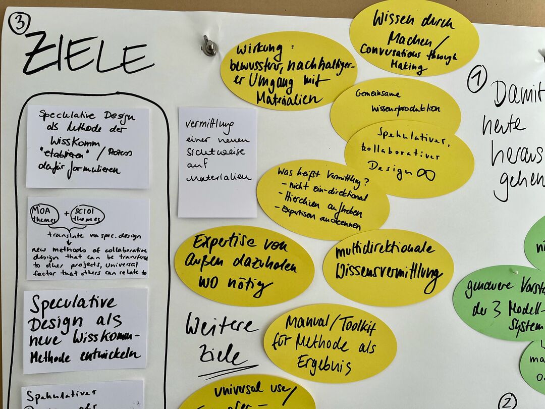 CollActive Materials Workshop. Copyright: CollActive Materials
